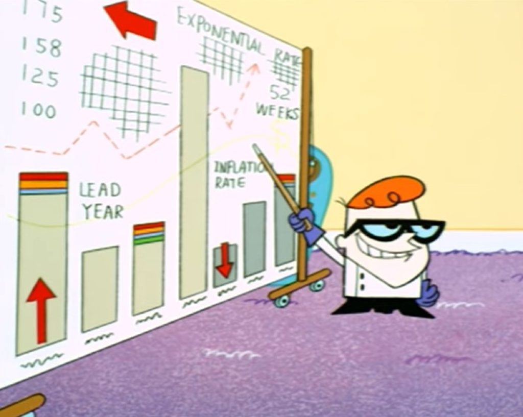 Dexters Laboratory tekenfilm